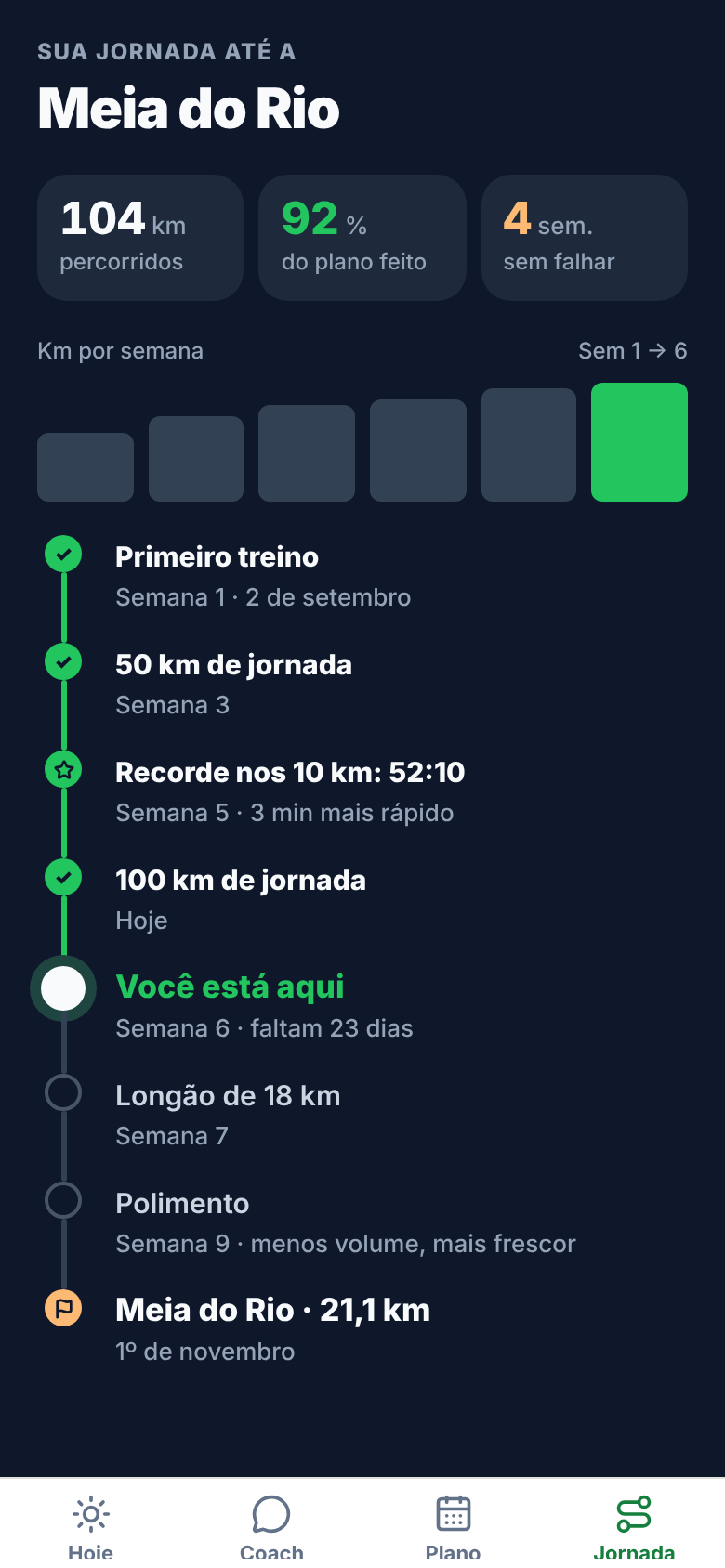 Tela Jornada com quilômetros percorridos, aderência ao plano e o percurso até a prova